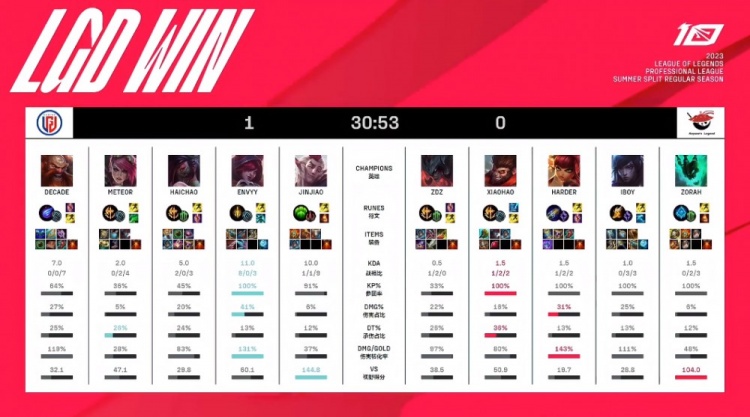 他明确锁定 他明确锁定